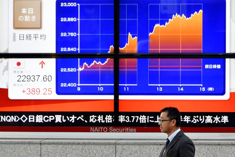  Bursa de la Tokyo avanseazÄƒ cu 0,98% Ã®n deschidere la 22,635.87 puncte