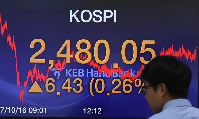  Bursa din Seul a crescut cu 0,22% Ã®n deschidere la 2.533,25 puncte